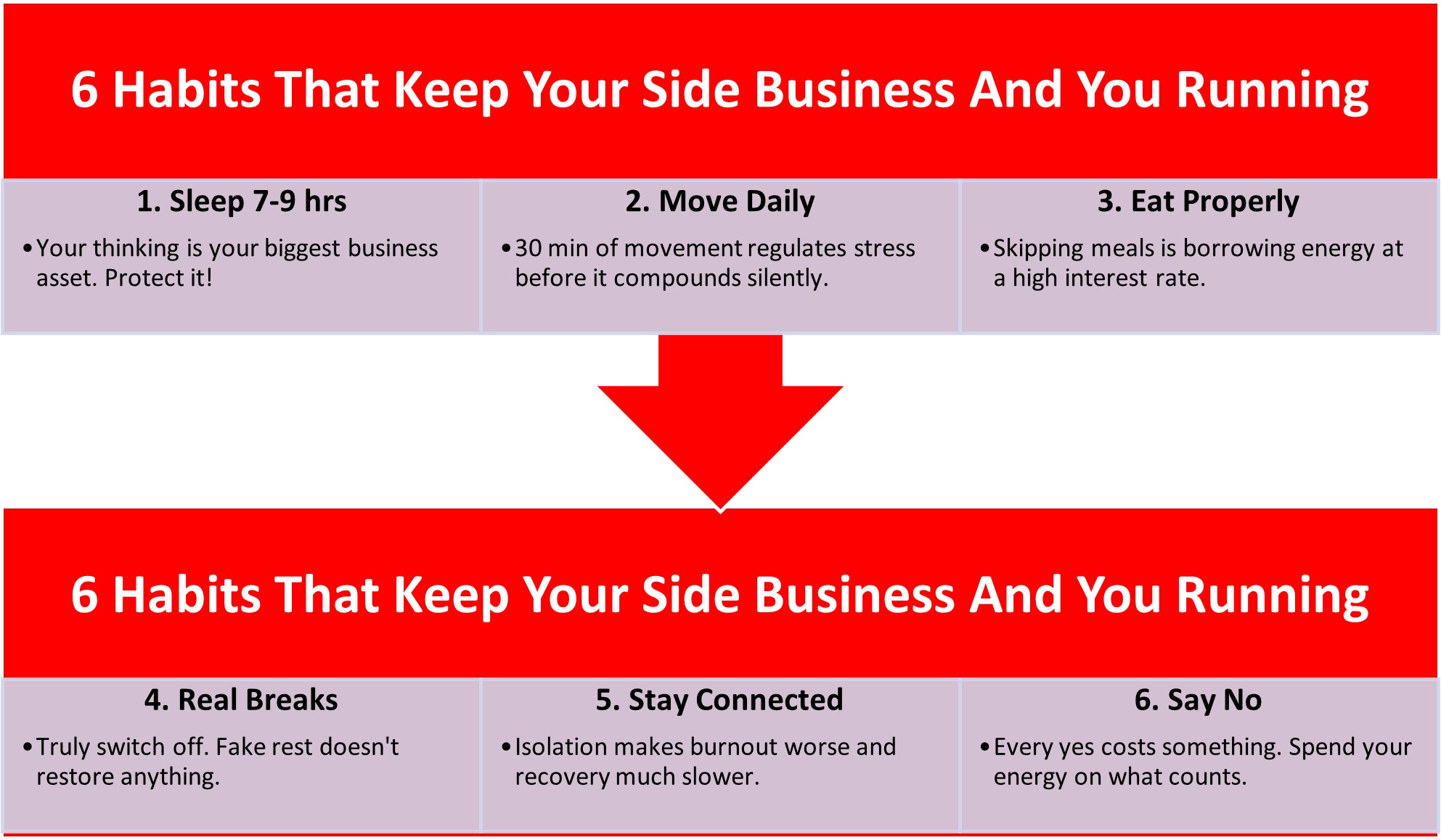 6 Habits That Keep Your Side Business And You Running