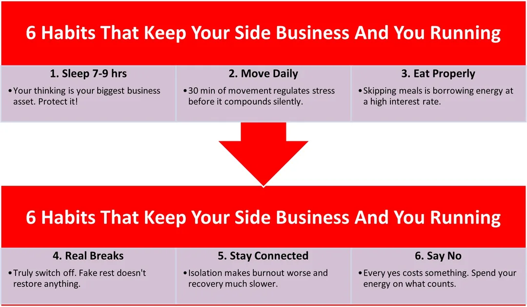 6 Habits That Keep Your Side Business And You Running