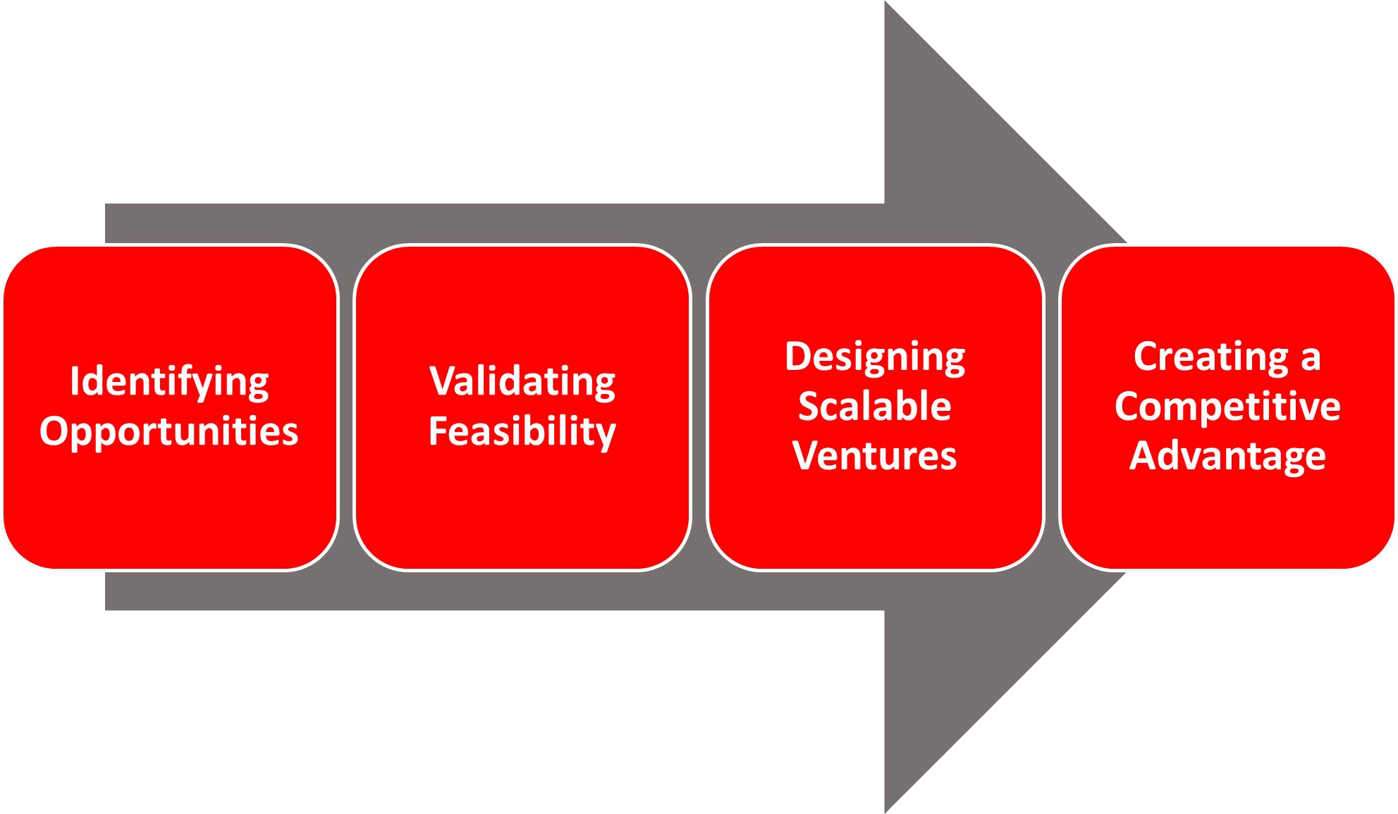 Business building system