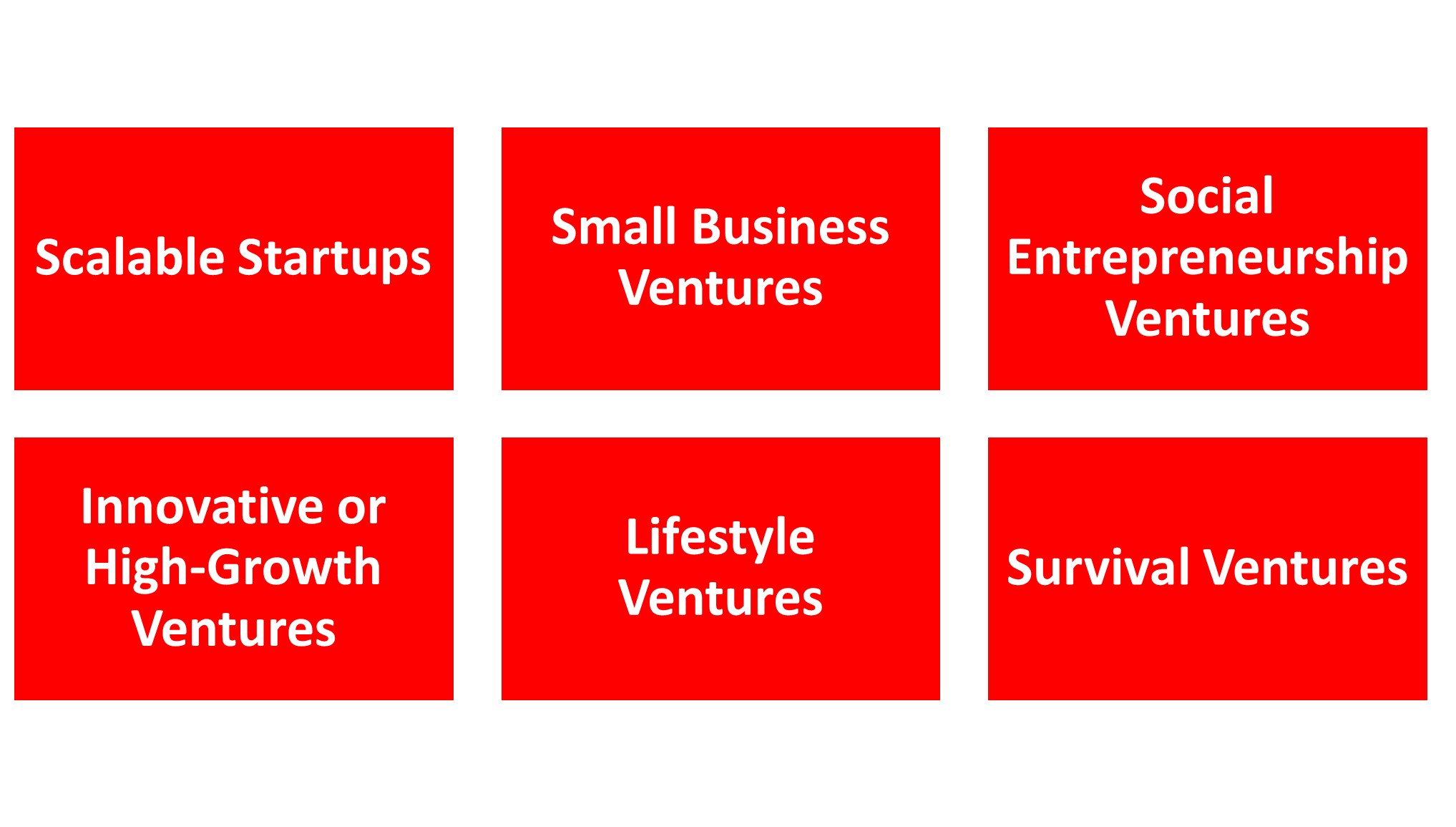 Categories of business ventures