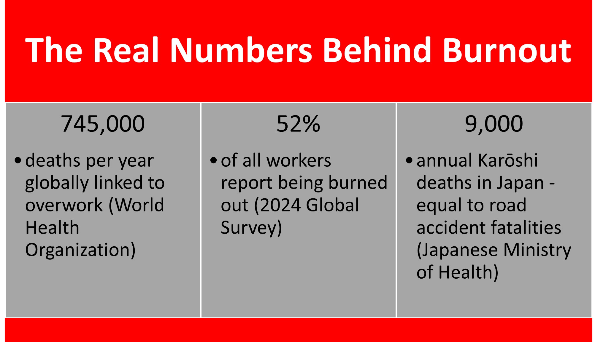 The Real Numbers Behind Burnout
