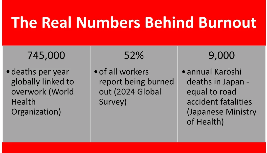 The Real Numbers Behind Burnout
