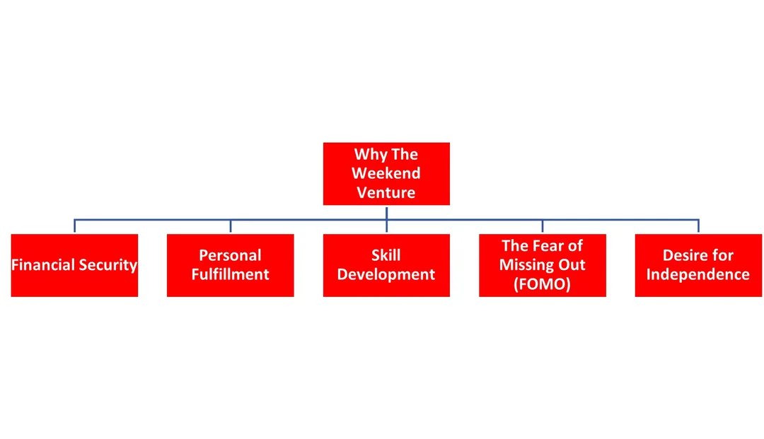 Why The Weekend Venture